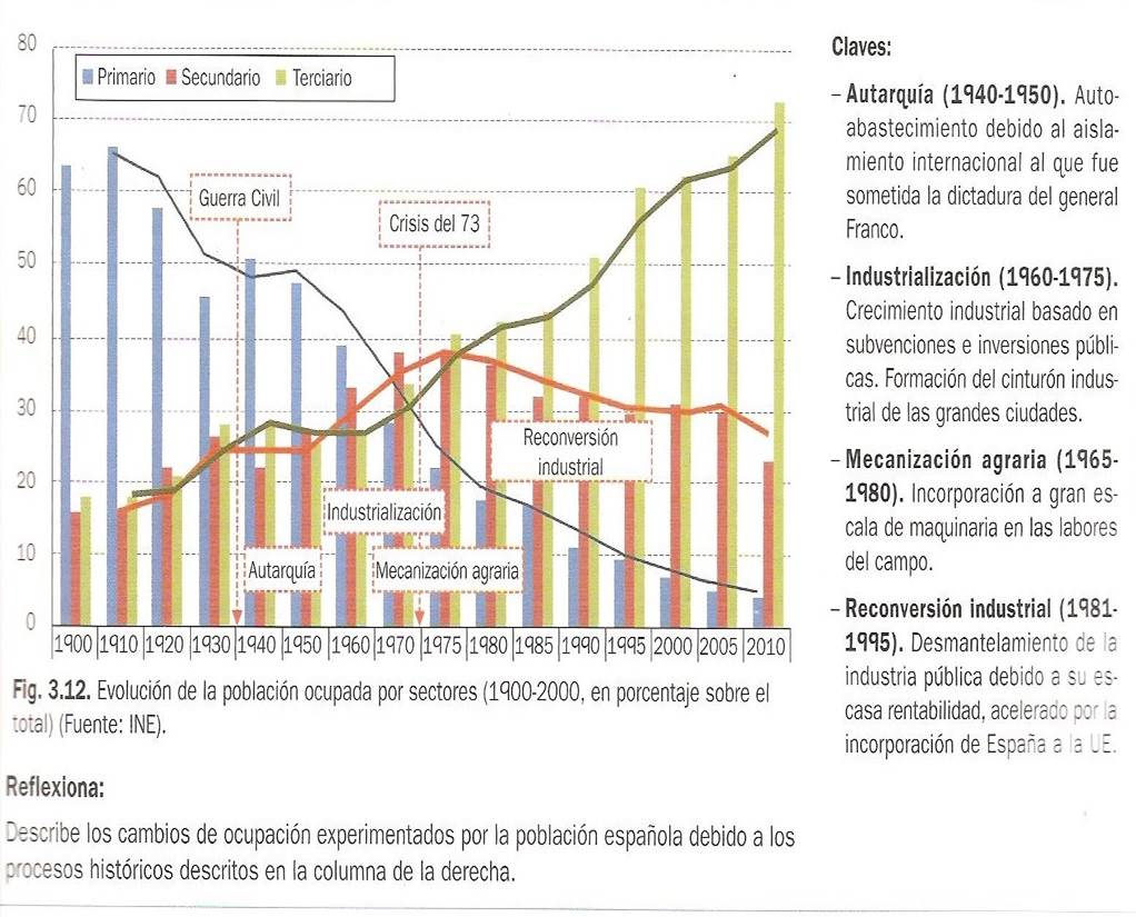 http://www.cbl10.com/ECA%20TD%206%20SECTORES_clip_image001.png